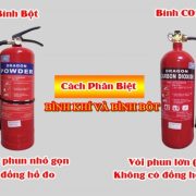 Bình chữa cháy gia đình – Loại nào tốt nhất hiện nay ?