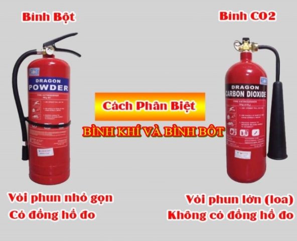 phân tích và so sánh chi tiết hai dòng bình cứu hỏa gia đình phổ biến nhất hiện nay.